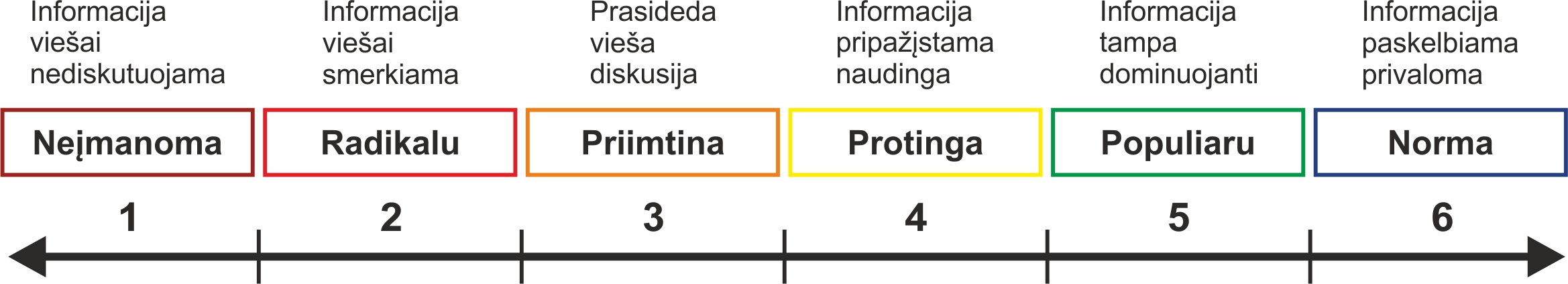 overtono langas