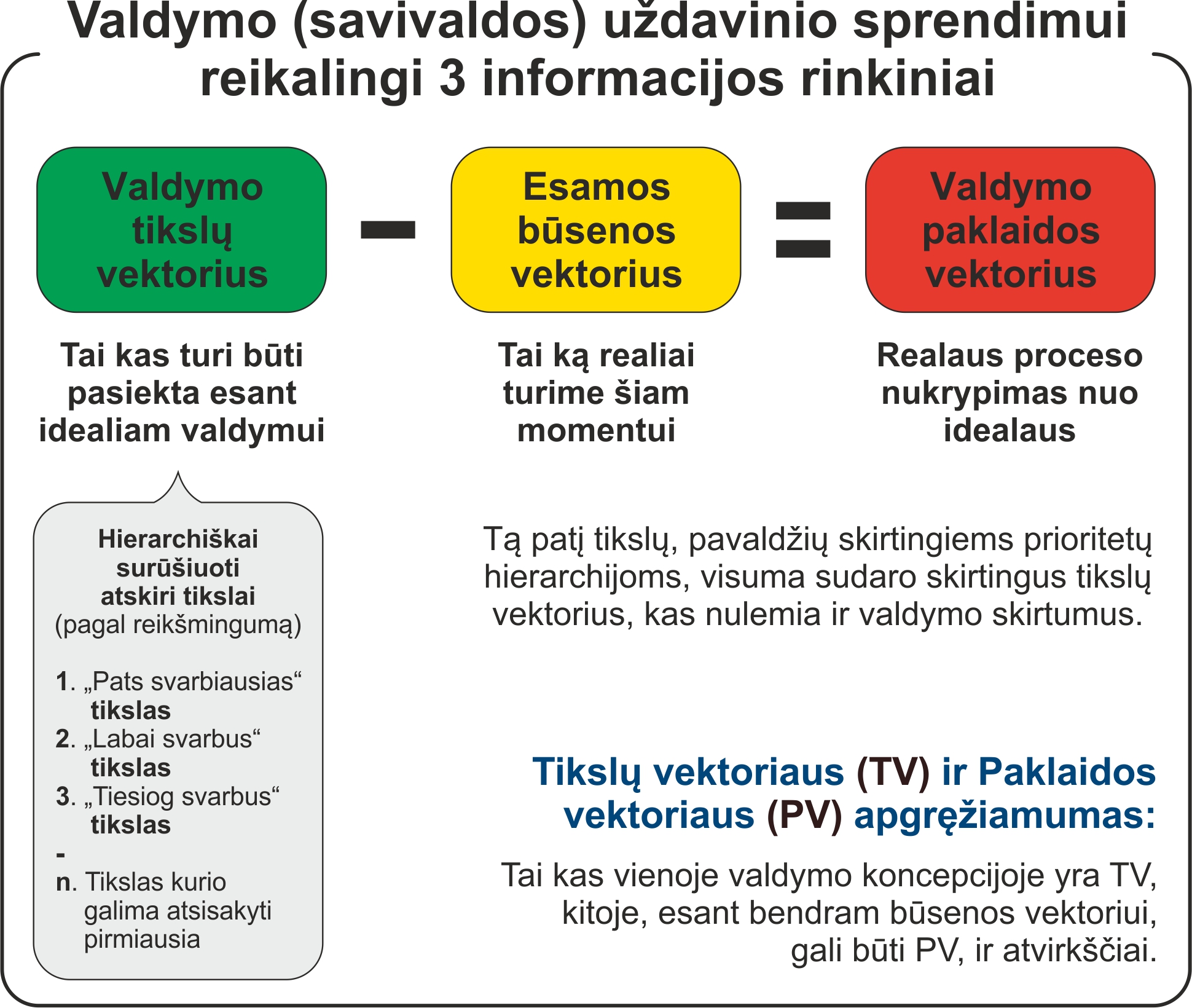 tikslu vektorius